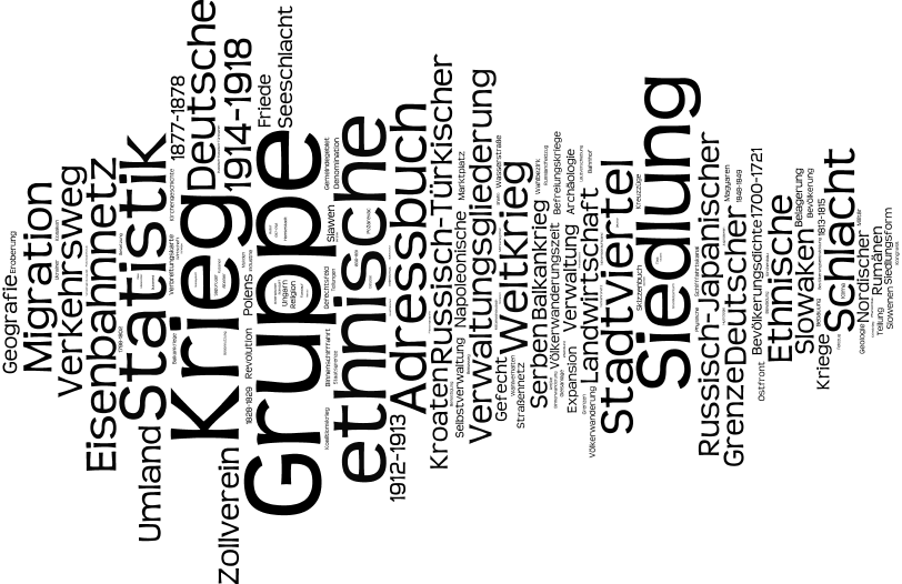 Topics in GeoPortOst – Wortwolke mit wordle